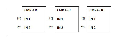 استفاده از دستورات مقایسه ای در برنامه نویسی PLC ها 10